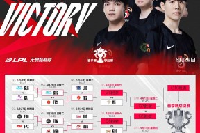 TheShy连续三场比赛得分超过刷新纪录，西班牙队不断突破！的简单介绍